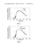 OXIDATION CATALYST FOR COMMERCIAL VEHICLES COMPRISING A DIESEL MOTOR diagram and image