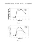 OXIDATION CATALYST FOR COMMERCIAL VEHICLES COMPRISING A DIESEL MOTOR diagram and image