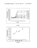 SEMI-SYNTHETIC ANTIBODIES AS RECOGNITION ELEMENTS diagram and image