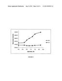 SEMI-SYNTHETIC ANTIBODIES AS RECOGNITION ELEMENTS diagram and image