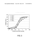 ANTI-NR10 ANTIBODY AND USE THEREOF diagram and image