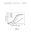 ANTI-NR10 ANTIBODY AND USE THEREOF diagram and image