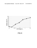 ANTI-NR10 ANTIBODY AND USE THEREOF diagram and image