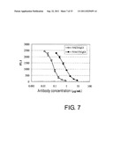 ANTI-NR10 ANTIBODY AND USE THEREOF diagram and image