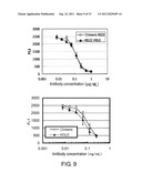 ANTI-NR10 ANTIBODY AND USE THEREOF diagram and image