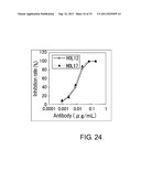 ANTI-NR10 ANTIBODY AND USE THEREOF diagram and image