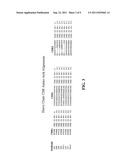 Hepatocyte Growth Factor (HGF) Binding Proteins diagram and image