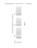 Hepatocyte Growth Factor (HGF) Binding Proteins diagram and image