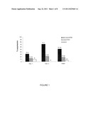 COMPOSITION FOR TREATING DISEASE diagram and image