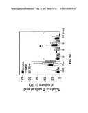 METHODS AND COMPOSITIONS FOR DIAGNOSIS AND TREATMENT OF AUTOIMMUNE DISEASE     SECONDARY TO MULTIPLE SCLEROSIS diagram and image