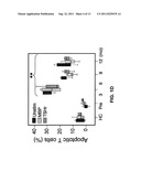 METHODS AND COMPOSITIONS FOR DIAGNOSIS AND TREATMENT OF AUTOIMMUNE DISEASE     SECONDARY TO MULTIPLE SCLEROSIS diagram and image