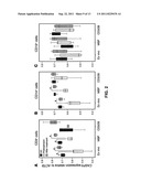 METHODS AND COMPOSITIONS FOR DIAGNOSIS AND TREATMENT OF AUTOIMMUNE DISEASE     SECONDARY TO MULTIPLE SCLEROSIS diagram and image