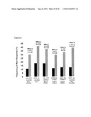 METHODS OF DETERMINING RESPONSIVENESS TO ANTI-TNF ALPHA THERAPY IN     INFLAMMATORY BOWEL DISEASE diagram and image