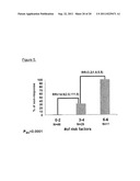 METHODS OF DETERMINING RESPONSIVENESS TO ANTI-TNF ALPHA THERAPY IN     INFLAMMATORY BOWEL DISEASE diagram and image