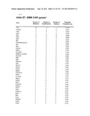 GENETIC ALTERATIONS IN ISOCITRATE DEHYDROGENASE AND OTHER GENES IN     MALIGNANT GLIOMA diagram and image