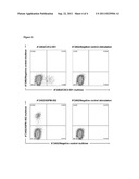 Novel immunotherapy against several tumors including gastrointestinal and     gastric cancer diagram and image