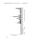 Methods for the diagnosis and treatment of cancer based on AVL9 diagram and image