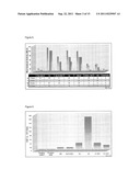 STABLE ANTHRAX VACCINE FORMULATIONS diagram and image