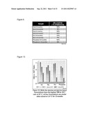 STABLE ANTHRAX VACCINE FORMULATIONS diagram and image