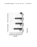 STABLE ANTHRAX VACCINE FORMULATIONS diagram and image