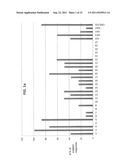 VACCINE AND IMMUNIZATION METHOD USING PLASMODIUM ANTIGEN 2 diagram and image