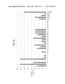 VACCINE AND IMMUNIZATION METHOD USING PLASMODIUM ANTIGEN 2 diagram and image