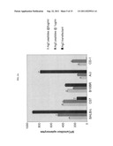 VACCINE AND IMMUNIZATION METHOD USING PLASMODIUM ANTIGEN 2 diagram and image