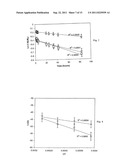 Drug Release From Nanoparticle-Coated Capsules diagram and image