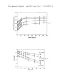 Drug Release From Nanoparticle-Coated Capsules diagram and image