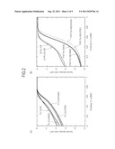 CARBON CATALYST, METHOD FOR MANUFACTURING THE CARBON CATALYST, AND     ELECTRODE AND BATTERY USING THE CARBON CATALYST diagram and image