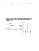 DETECTION OF NUCLEIC ACID AMPLIFICATION PRODUCTS IN THE PRESENCE OF AN     INTERNAL CONTROL SEQUENCE ON AN IMMUNOCHROMATOGRAPHIC STRIP diagram and image