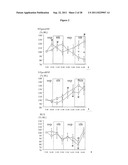 USE OF CARDIAC HORMONES TO ASSESS RISK OF CARDIOVASCULAR COMPLICATION FROM     VOLUME OVERLOAD diagram and image