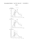 USE OF CARDIAC HORMONES TO ASSESS RISK OF CARDIOVASCULAR COMPLICATION FROM     VOLUME OVERLOAD diagram and image