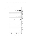 USE OF CARDIAC HORMONES TO ASSESS RISK OF CARDIOVASCULAR COMPLICATION FROM     VOLUME OVERLOAD diagram and image