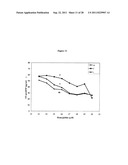 USE OF CARDIAC HORMONES TO ASSESS RISK OF CARDIOVASCULAR COMPLICATION FROM     VOLUME OVERLOAD diagram and image