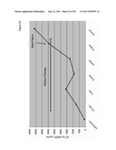 USE OF CARDIAC HORMONES TO ASSESS RISK OF CARDIOVASCULAR COMPLICATION FROM     VOLUME OVERLOAD diagram and image