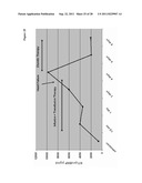 USE OF CARDIAC HORMONES TO ASSESS RISK OF CARDIOVASCULAR COMPLICATION FROM     VOLUME OVERLOAD diagram and image