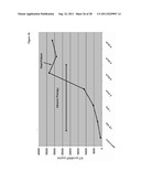 USE OF CARDIAC HORMONES TO ASSESS RISK OF CARDIOVASCULAR COMPLICATION FROM     VOLUME OVERLOAD diagram and image