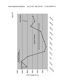 USE OF CARDIAC HORMONES TO ASSESS RISK OF CARDIOVASCULAR COMPLICATION FROM     VOLUME OVERLOAD diagram and image