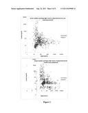 METHODS AND PRODUCTS FOR MEASURING FREE IMMUNOGLOBULIN LIGHT CHAIN     MOLECULES diagram and image