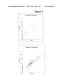 METHODS AND PRODUCTS FOR MEASURING FREE IMMUNOGLOBULIN LIGHT CHAIN     MOLECULES diagram and image