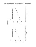 METHODS AND PRODUCTS FOR MEASURING FREE IMMUNOGLOBULIN LIGHT CHAIN     MOLECULES diagram and image