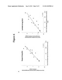 METHODS AND PRODUCTS FOR MEASURING FREE IMMUNOGLOBULIN LIGHT CHAIN     MOLECULES diagram and image