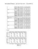 METHODS AND COMPOSITIONS FOR DIAGNOSIS AND PROGNOSIS OF RENAL INJURY AND     RENAL FAILURE diagram and image