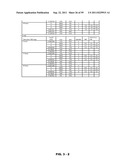 METHODS AND COMPOSITIONS FOR DIAGNOSIS AND PROGNOSIS OF RENAL INJURY AND     RENAL FAILURE diagram and image