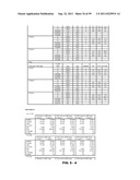 METHODS AND COMPOSITIONS FOR DIAGNOSIS AND PROGNOSIS OF RENAL INJURY AND     RENAL FAILURE diagram and image