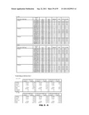 METHODS AND COMPOSITIONS FOR DIAGNOSIS AND PROGNOSIS OF RENAL INJURY AND     RENAL FAILURE diagram and image