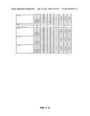 METHODS AND COMPOSITIONS FOR DIAGNOSIS AND PROGNOSIS OF RENAL INJURY AND     RENAL FAILURE diagram and image