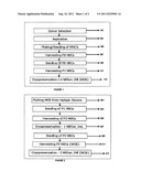 Methods of Preparing Mesenchymal Stem Cells, Compositions and Kit Thereof diagram and image