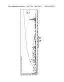 Sequencing of nucleic acid molecules by mass spectrometry diagram and image